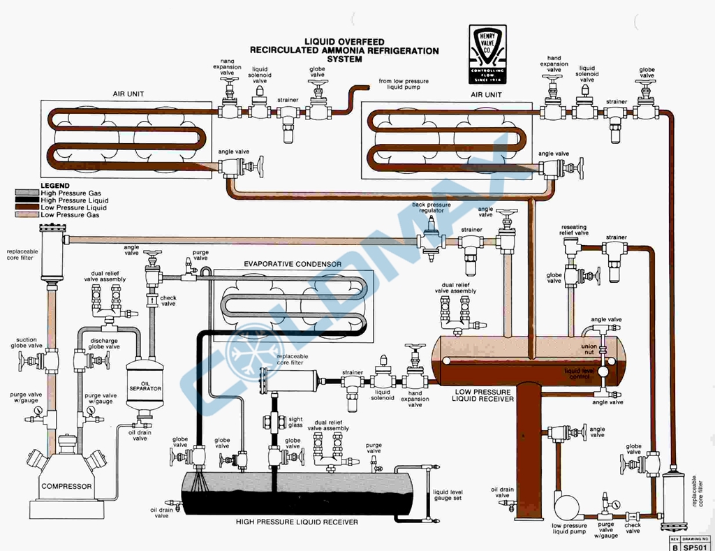 氨制冷系統(tǒng)原理圖